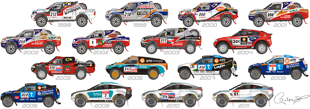 Carlos Sousa | Car Designs since 1998